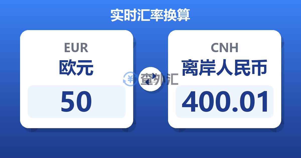 50欧元兑离岸人民币