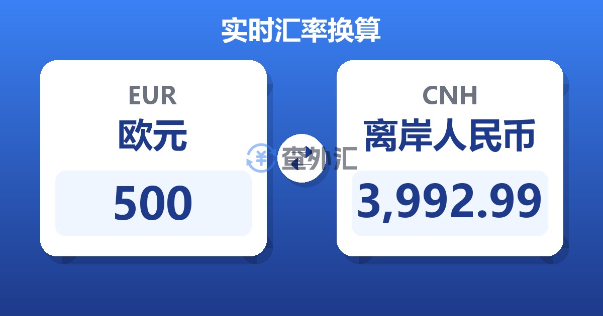 500欧元兑离岸人民币