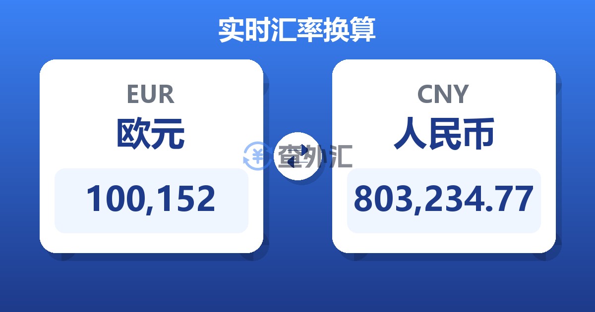 100,152欧元兑人民币