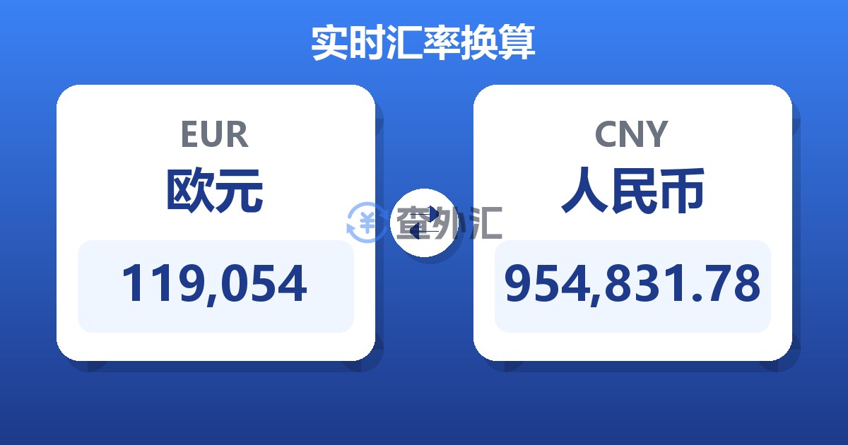 119,054欧元兑人民币