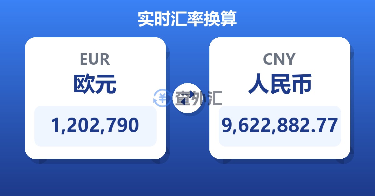 1,202,790欧元兑人民币