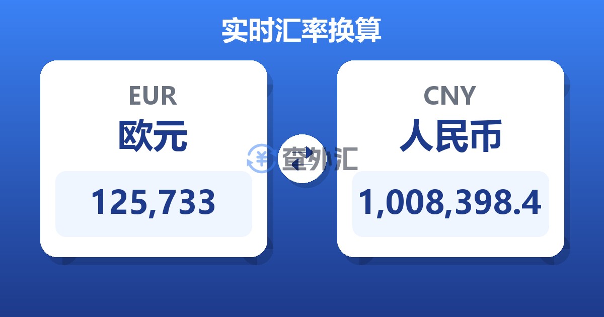 125,733欧元兑人民币