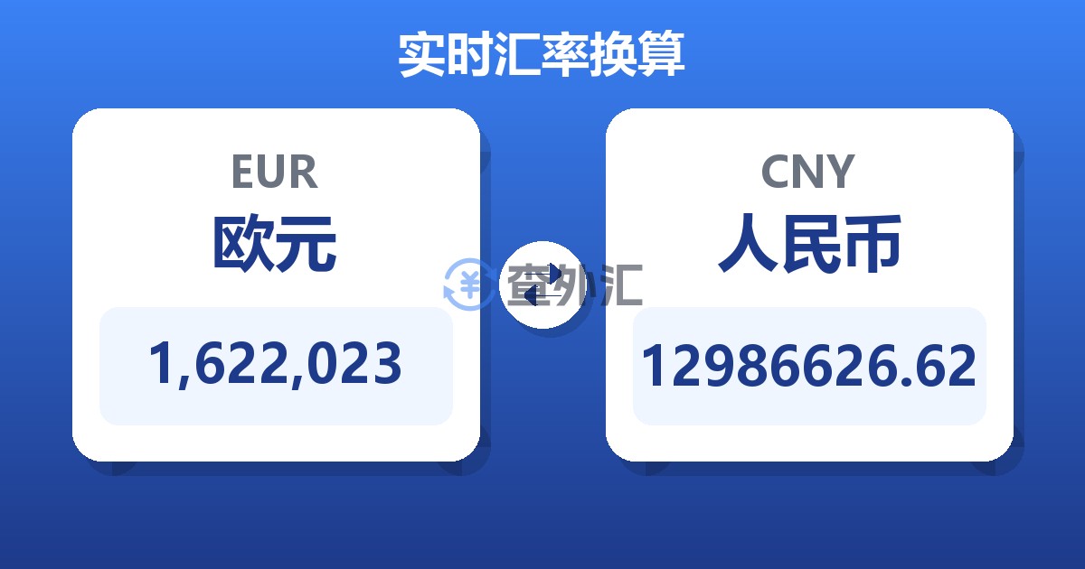1,622,023欧元兑人民币