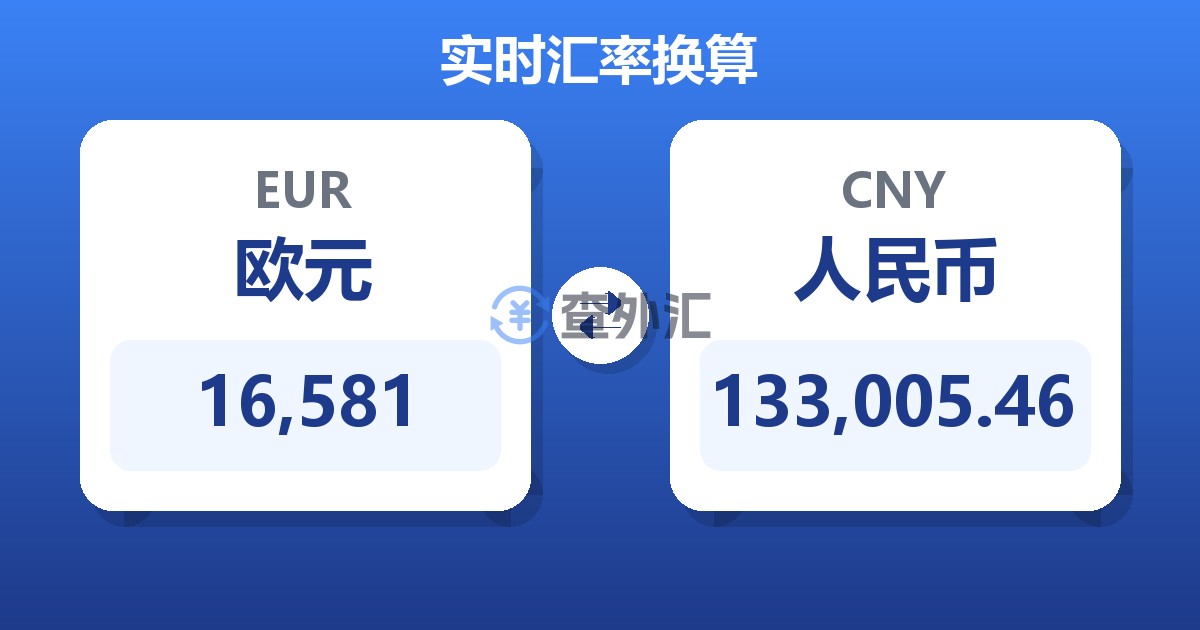 16,581欧元兑人民币