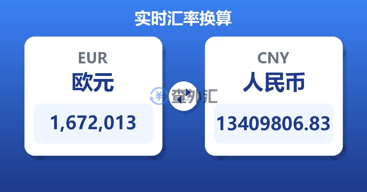 1,672,013欧元兑人民币