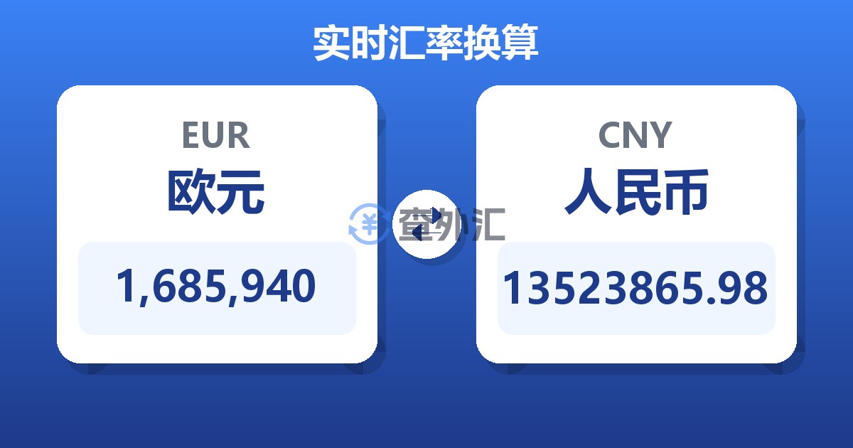 1,685,940欧元兑人民币