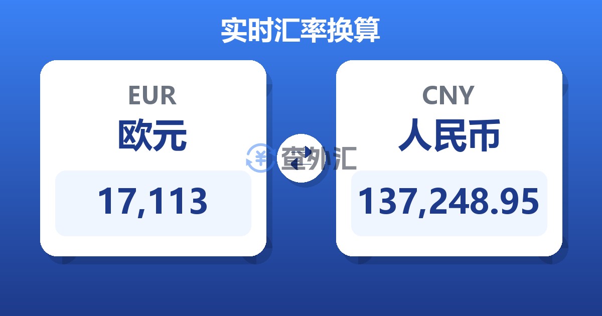 17,113欧元兑人民币