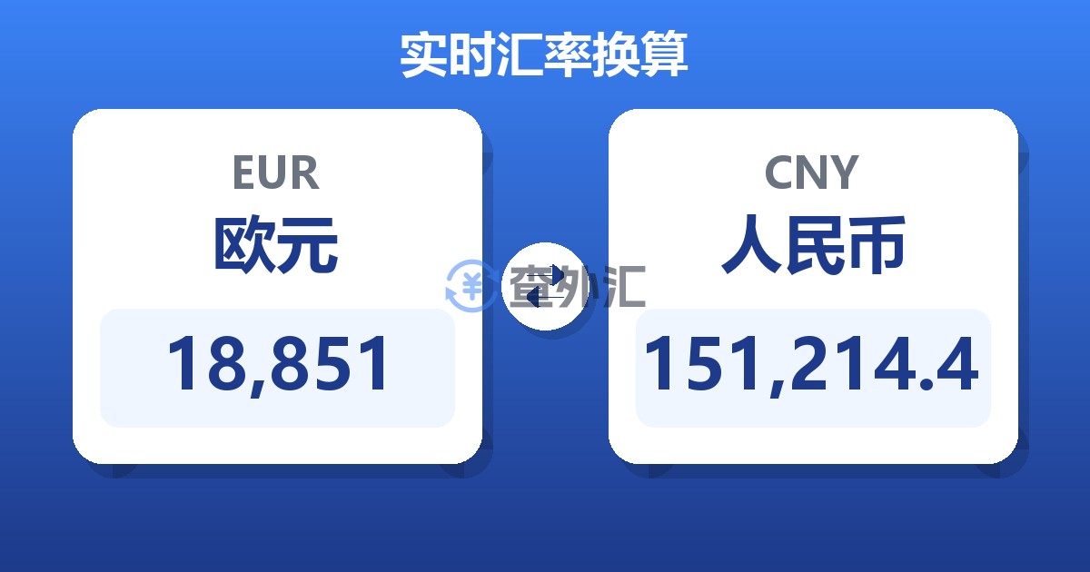 18,851欧元兑人民币