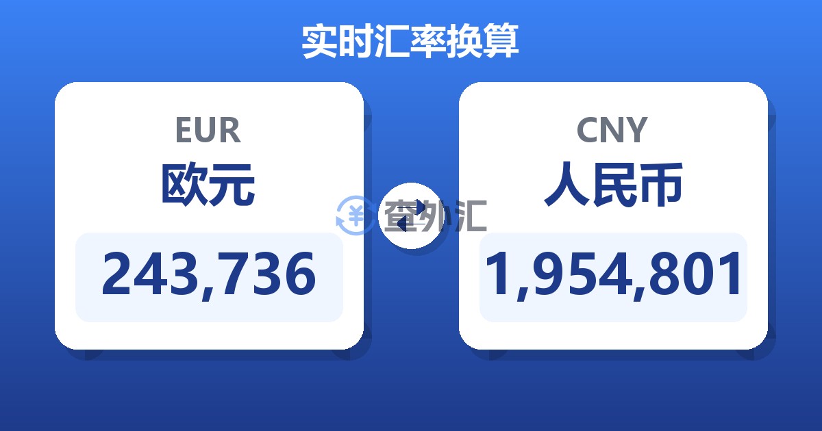 243,736欧元兑人民币