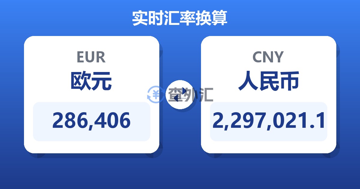 286,406欧元兑人民币