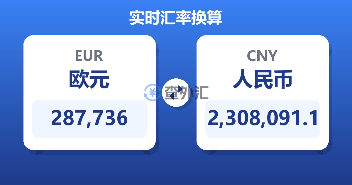 287,736欧元兑人民币