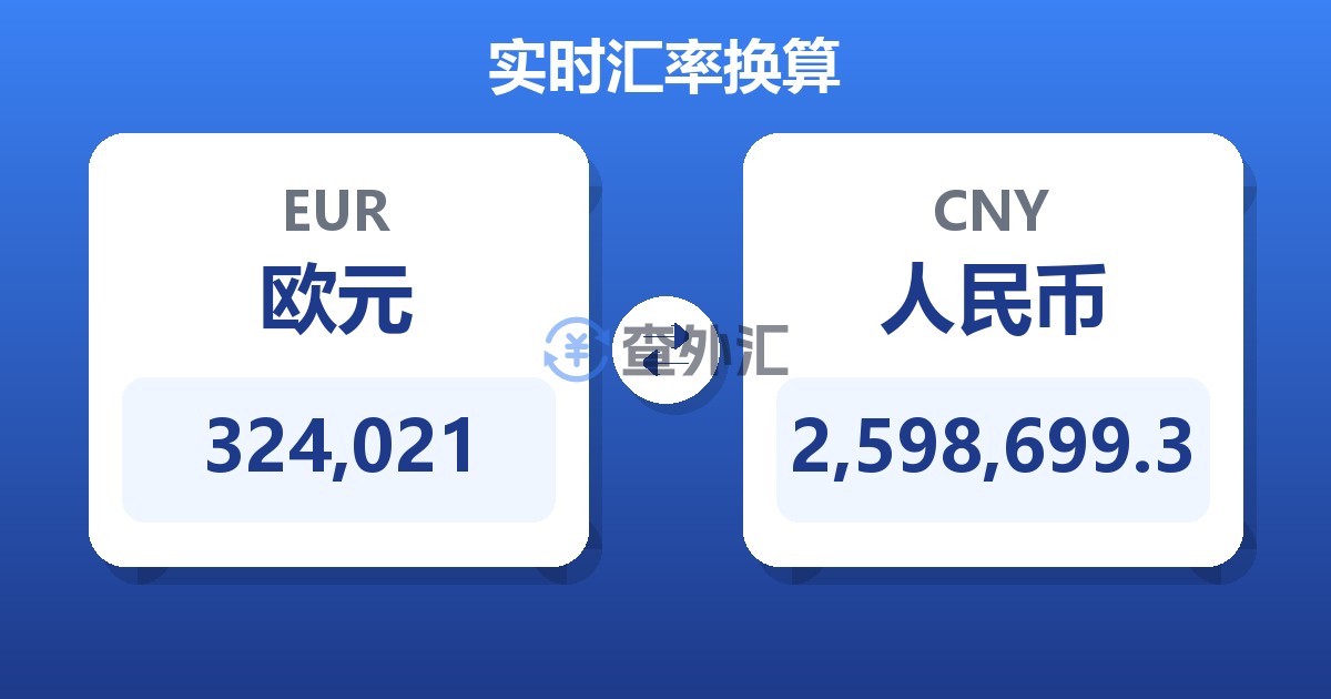 324,021欧元兑人民币