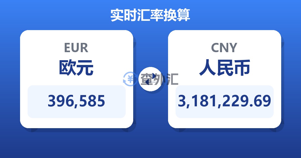 396,585欧元兑人民币