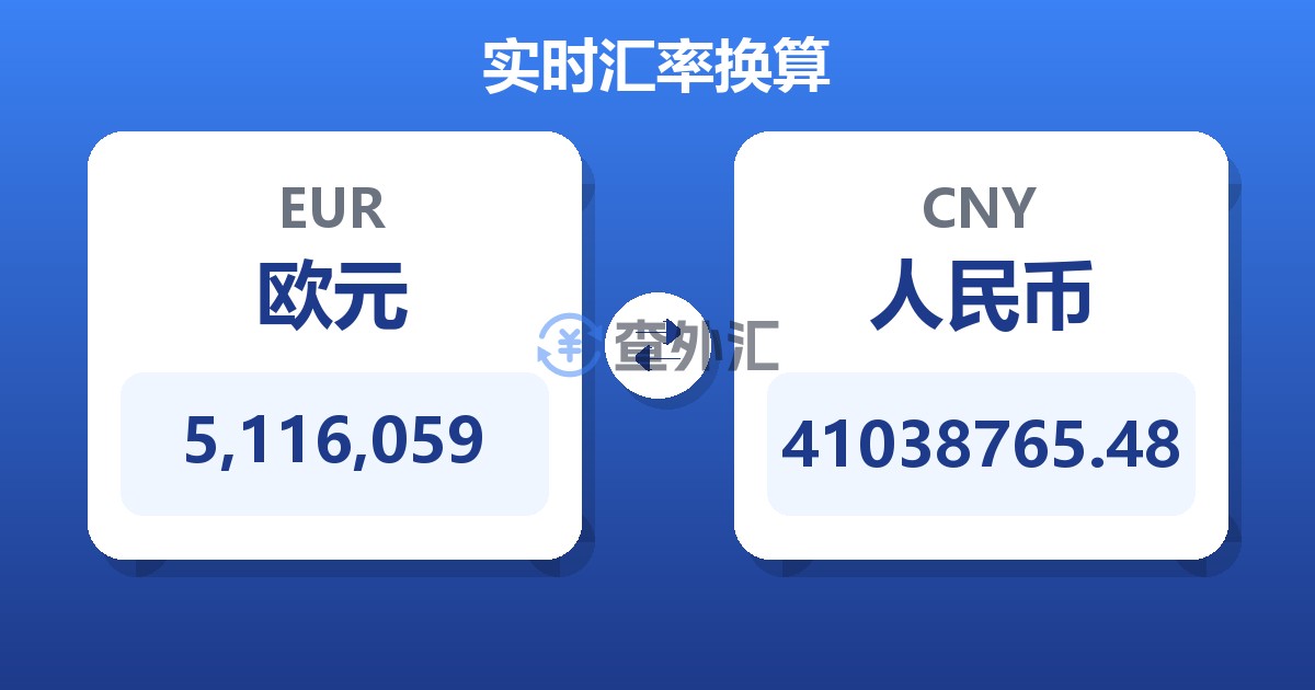 5,116,059欧元兑人民币