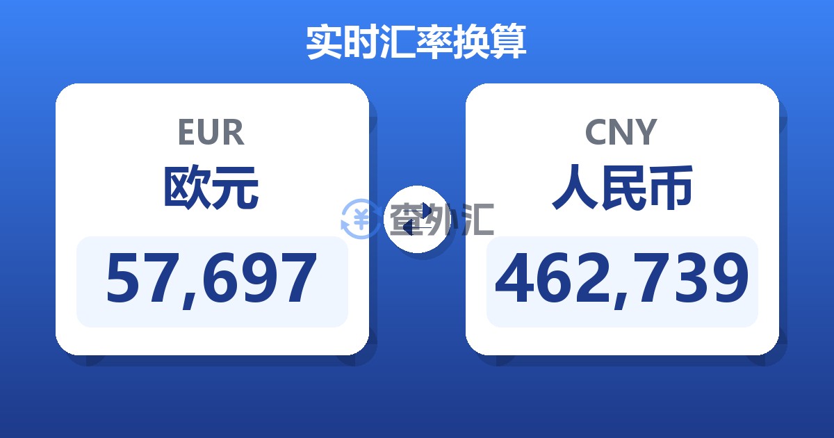 57,697欧元兑人民币