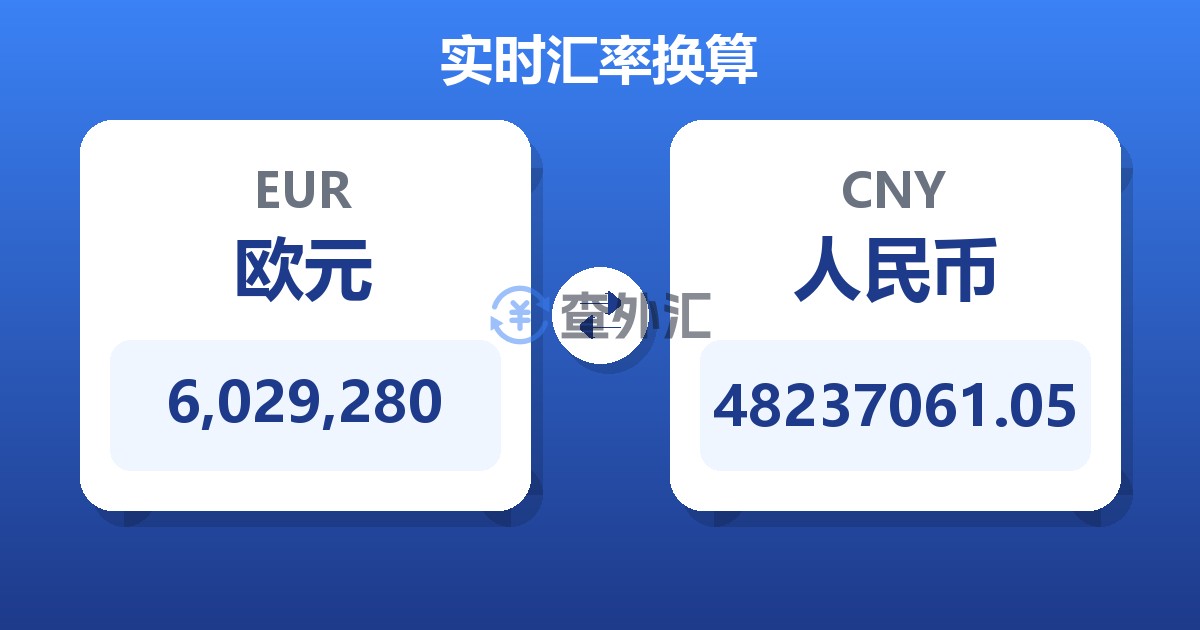 6,029,280欧元兑人民币