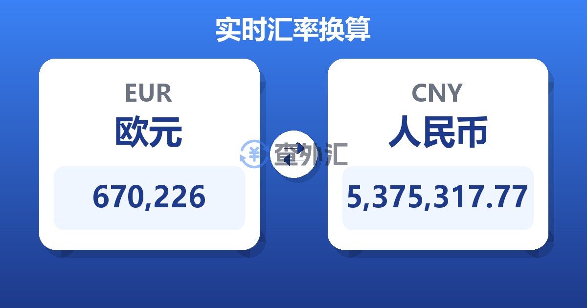670,226欧元兑人民币