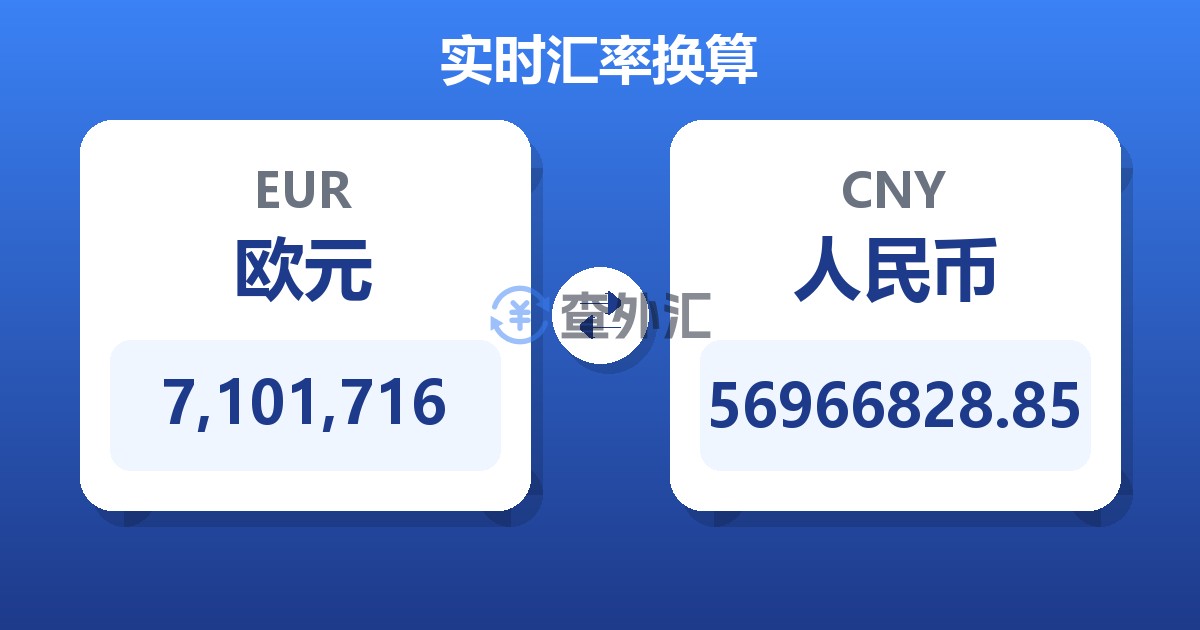 7,101,716欧元兑人民币