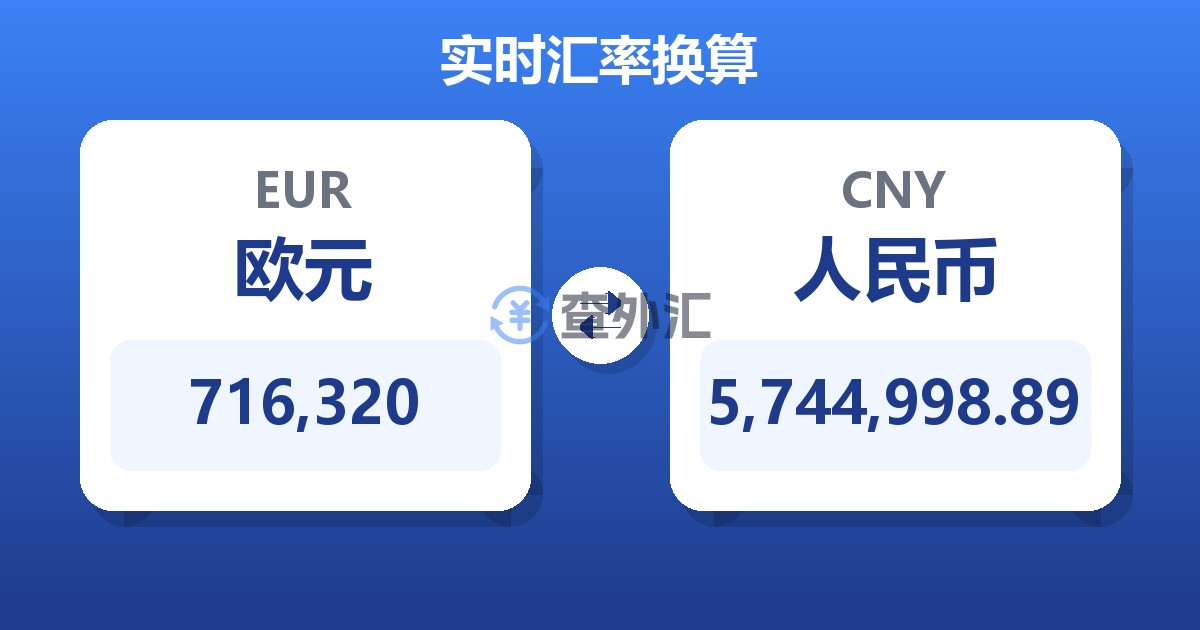 716,320欧元兑人民币