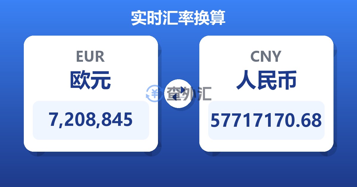 7,208,845欧元兑人民币