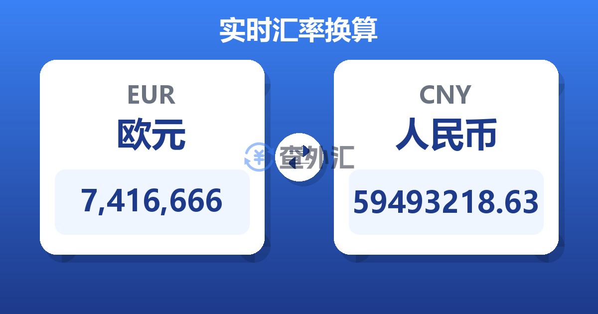 7,416,666欧元兑人民币