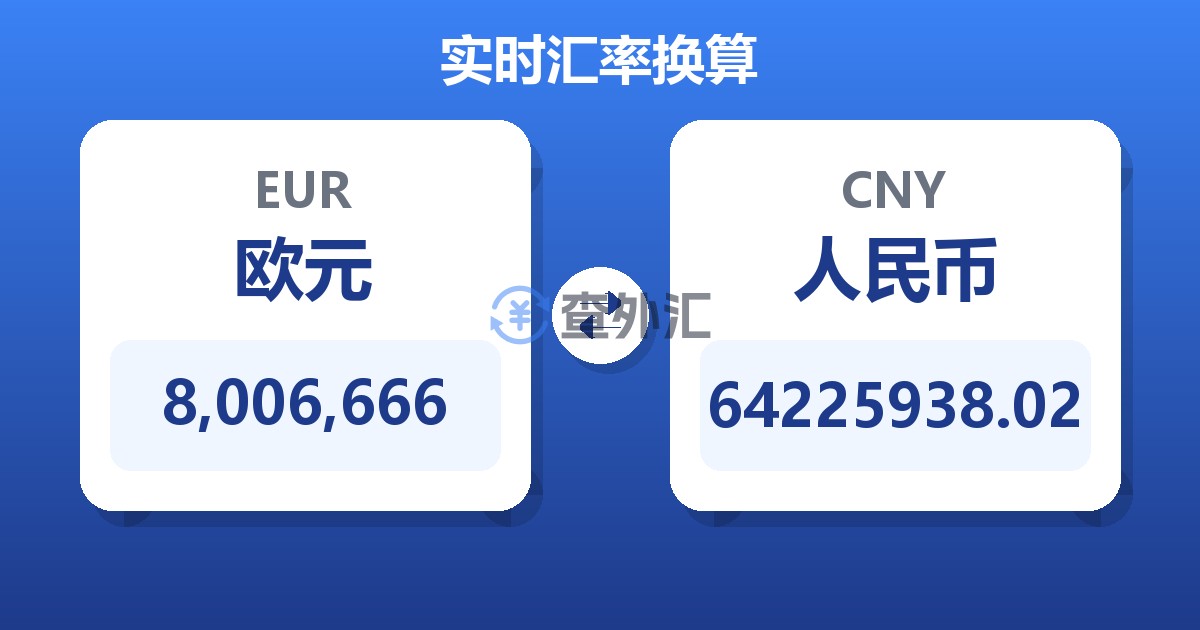 8,006,666欧元兑人民币