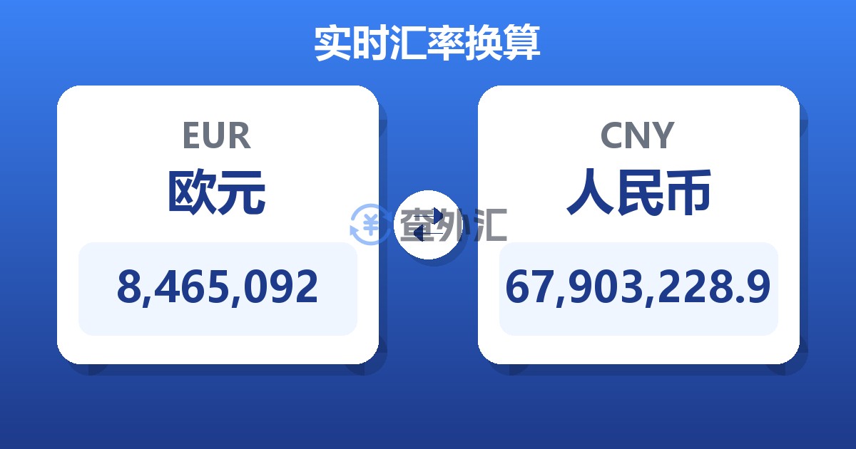 8,465,092欧元兑人民币