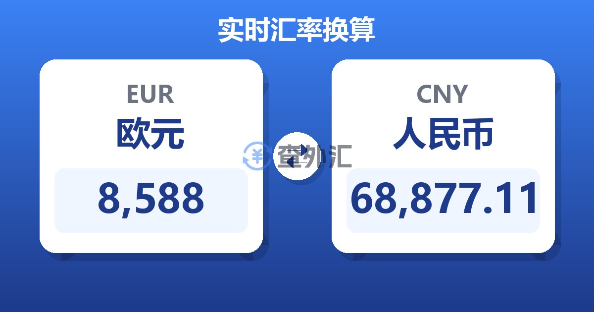 8,588欧元兑人民币