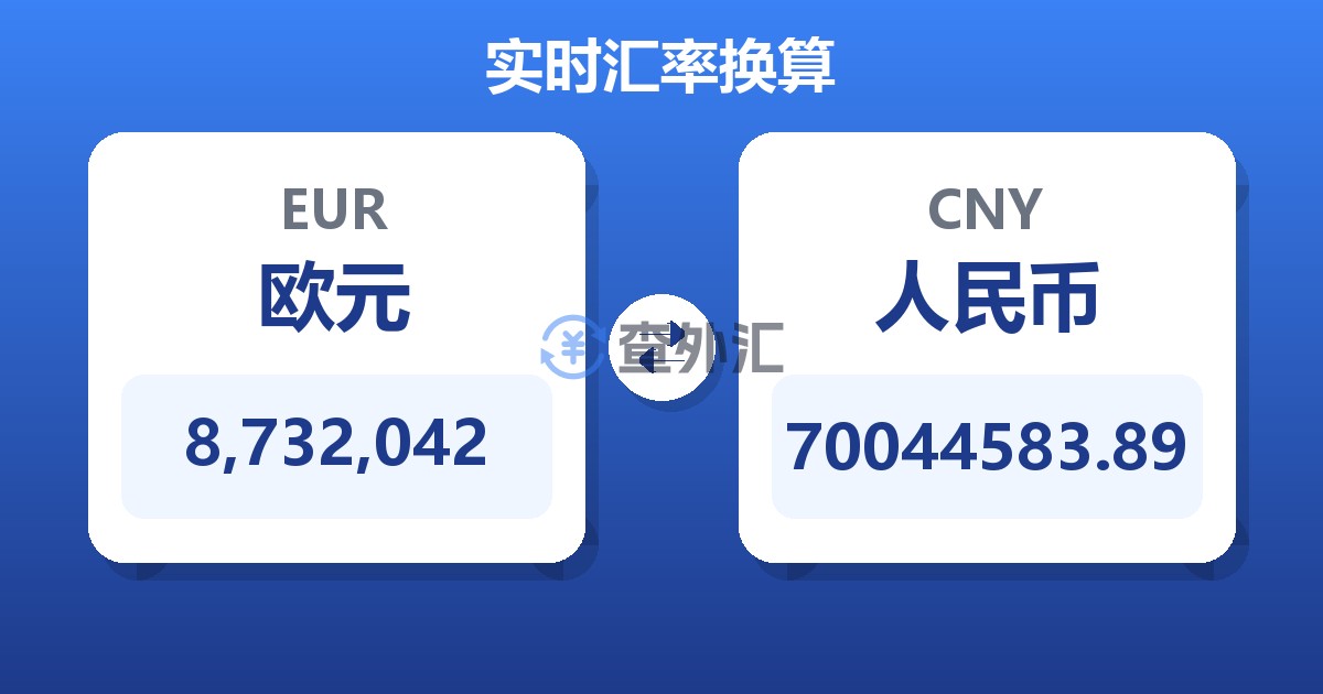 8,732,042欧元兑人民币