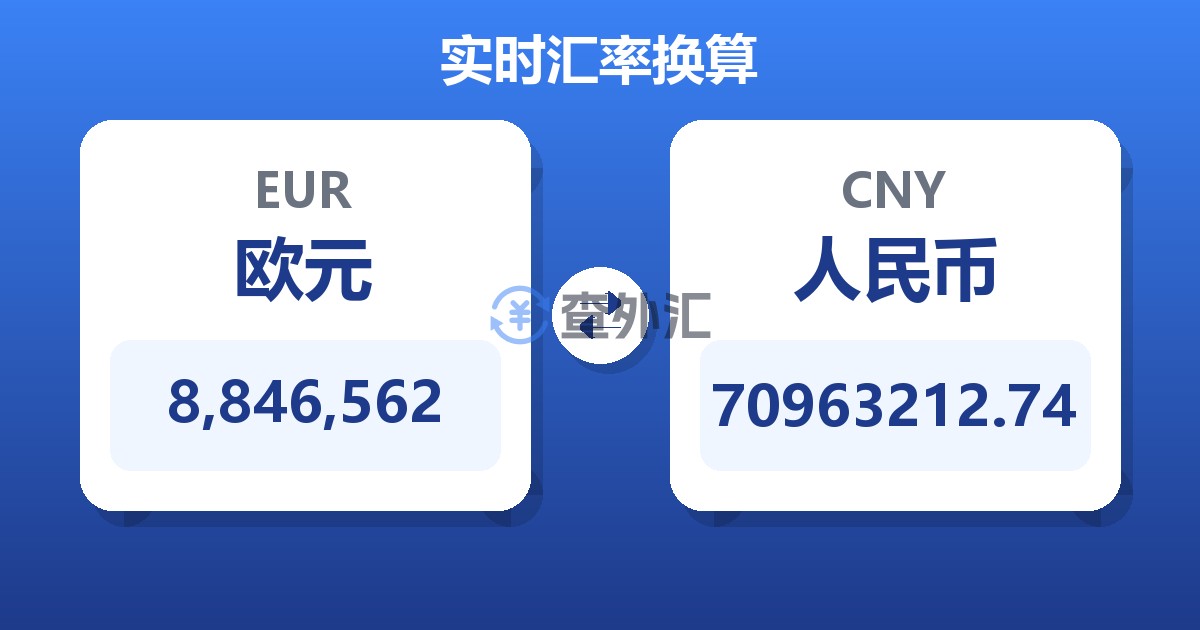 8,846,562欧元兑人民币