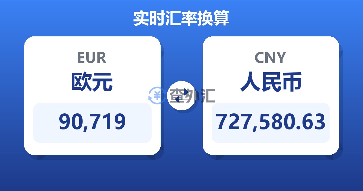 90,719欧元兑人民币