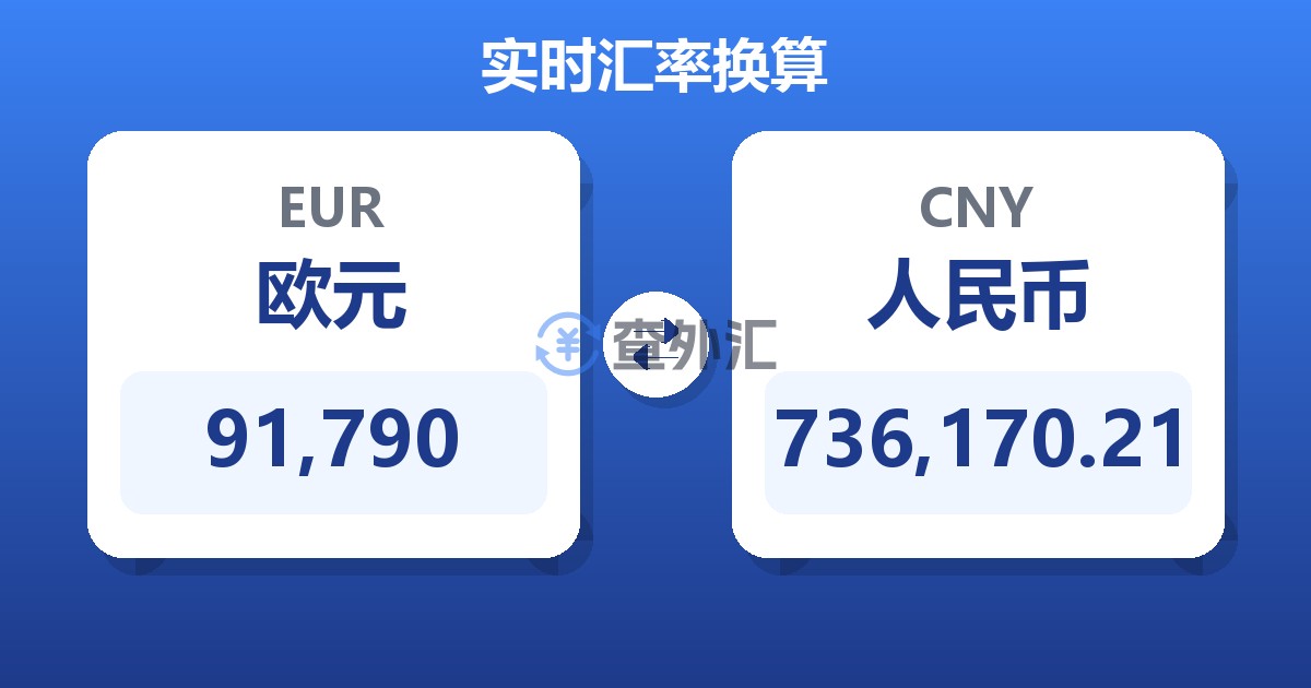 91,790欧元兑人民币