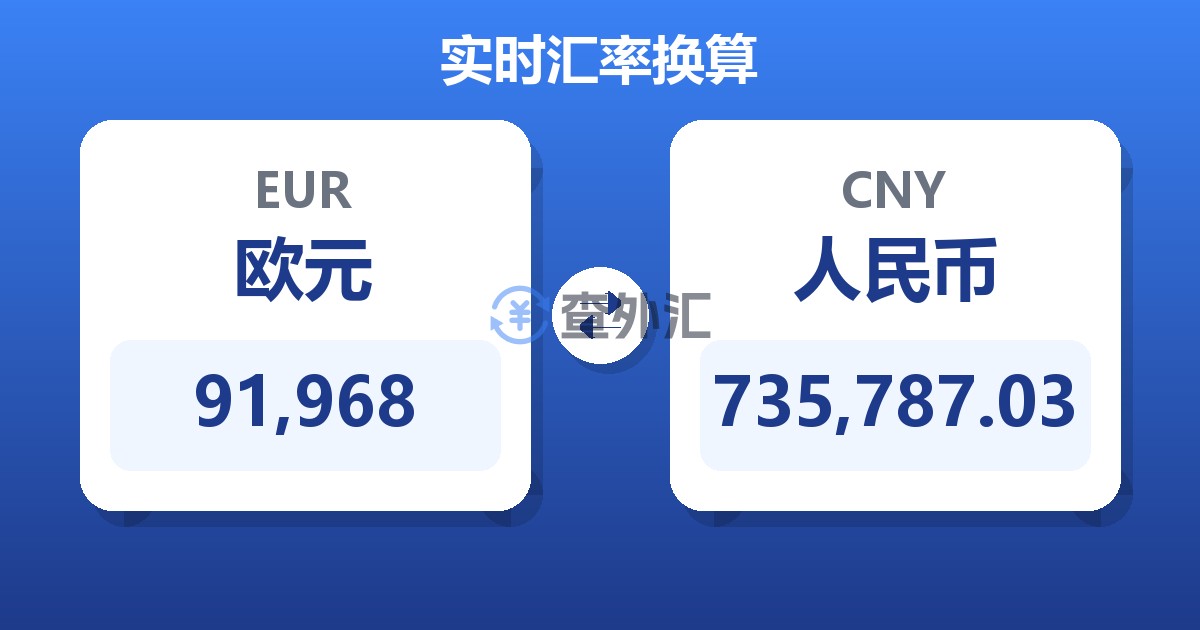 91,968欧元兑人民币