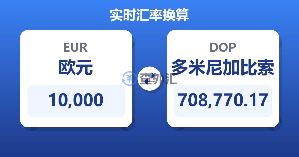 10,000欧元兑多米尼加比索