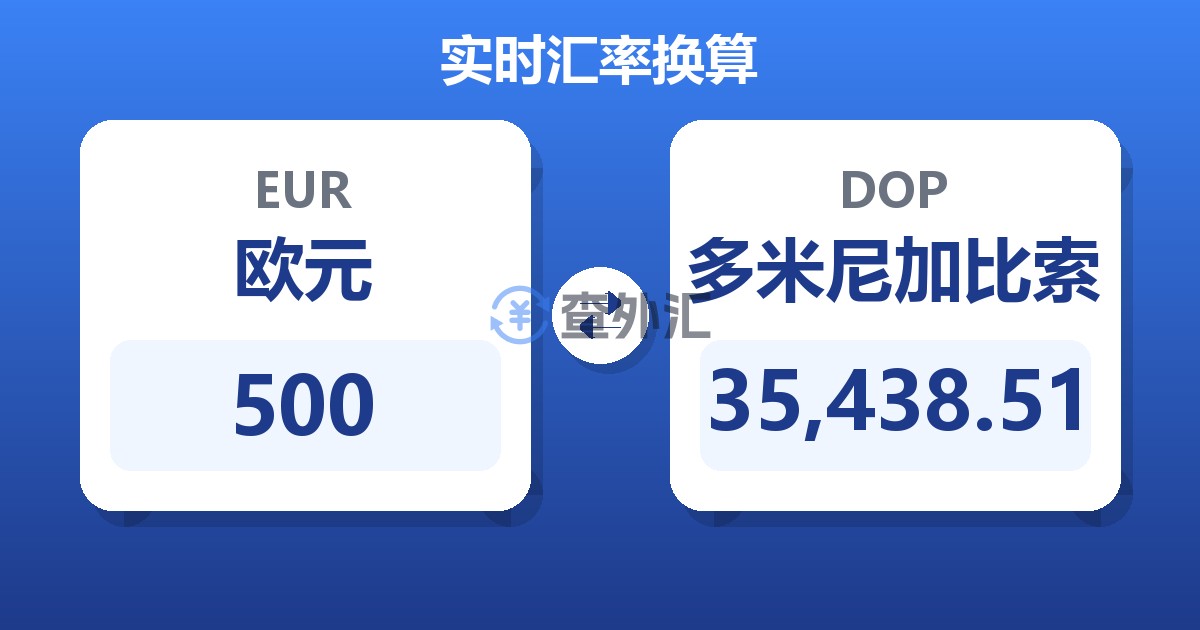 500欧元兑多米尼加比索