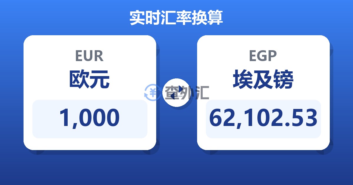 1,000欧元兑埃及镑