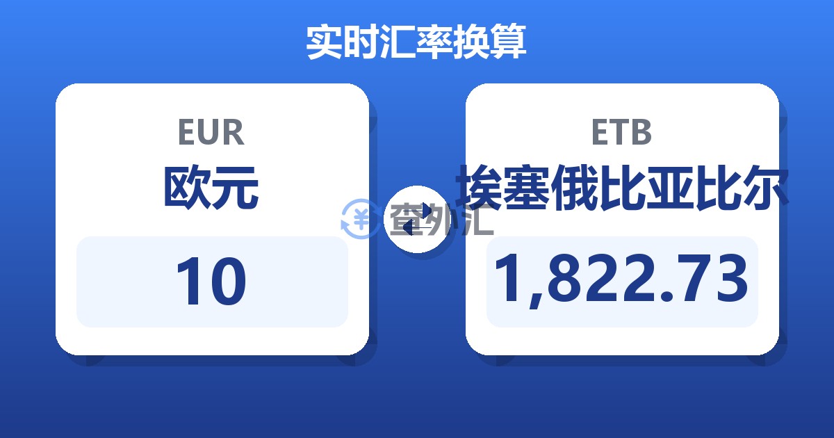 10欧元兑埃塞俄比亚比尔