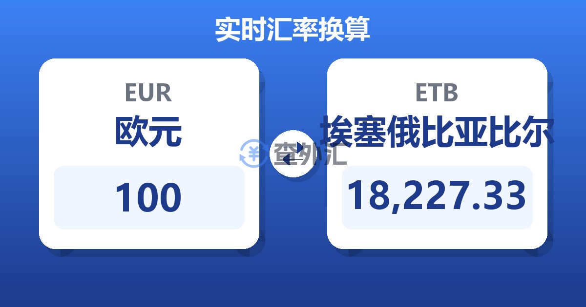 100欧元兑埃塞俄比亚比尔