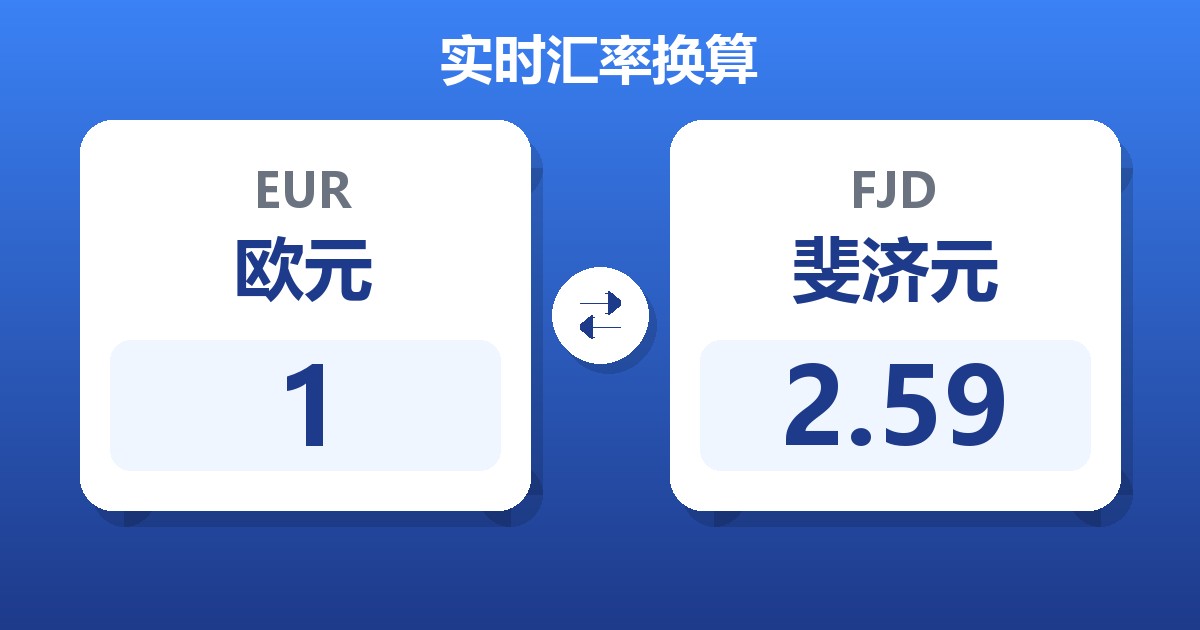 1欧元兑斐济元