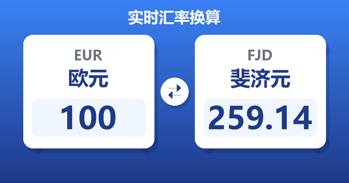 100欧元兑斐济元