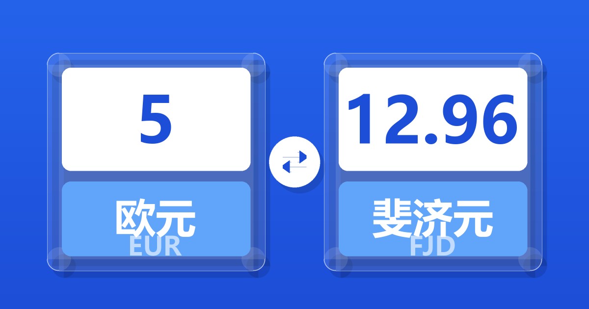 5欧元兑斐济元