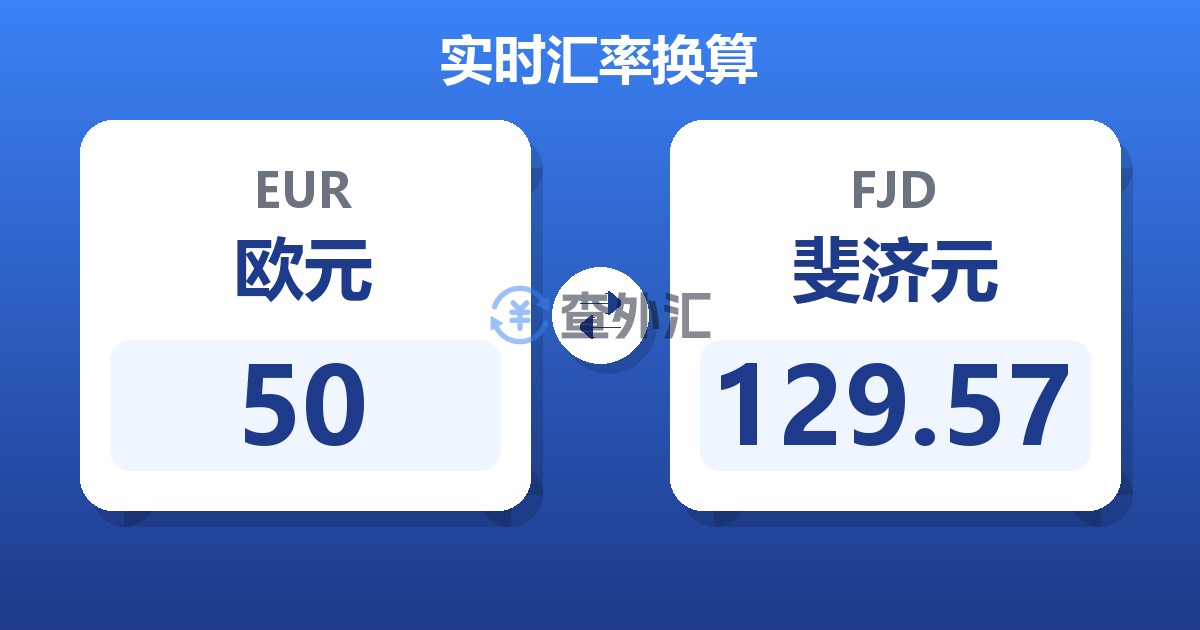 50欧元兑斐济元