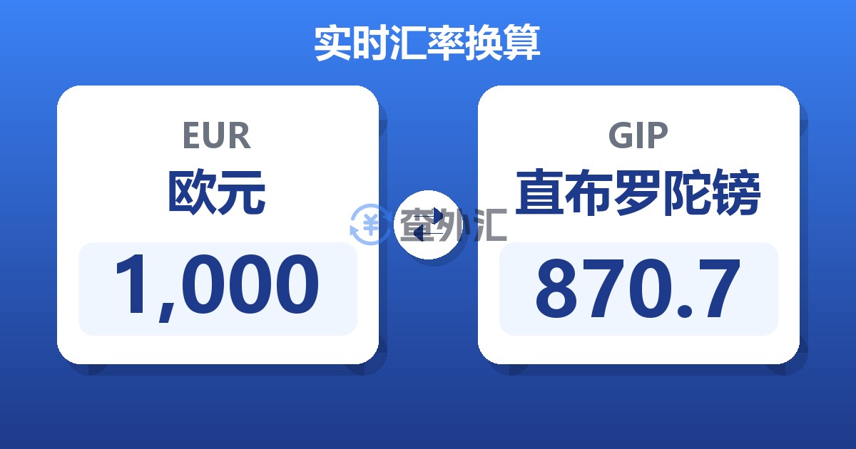 1,000欧元兑直布罗陀镑
