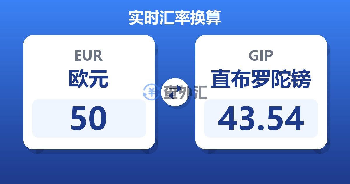50欧元兑直布罗陀镑