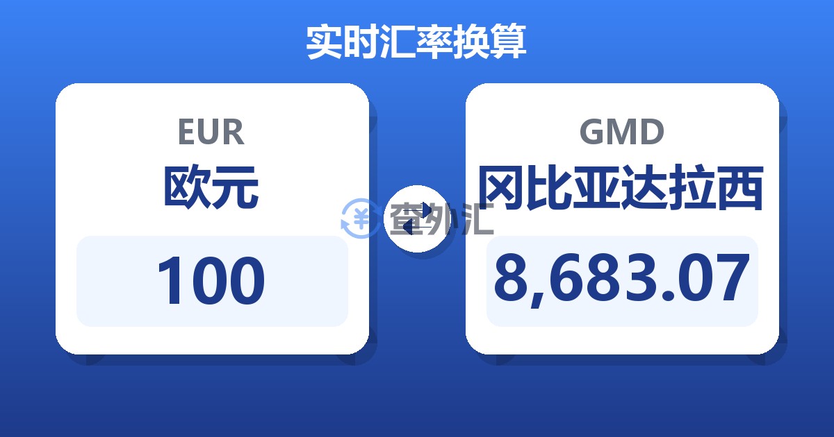 100欧元兑冈比亚达拉西