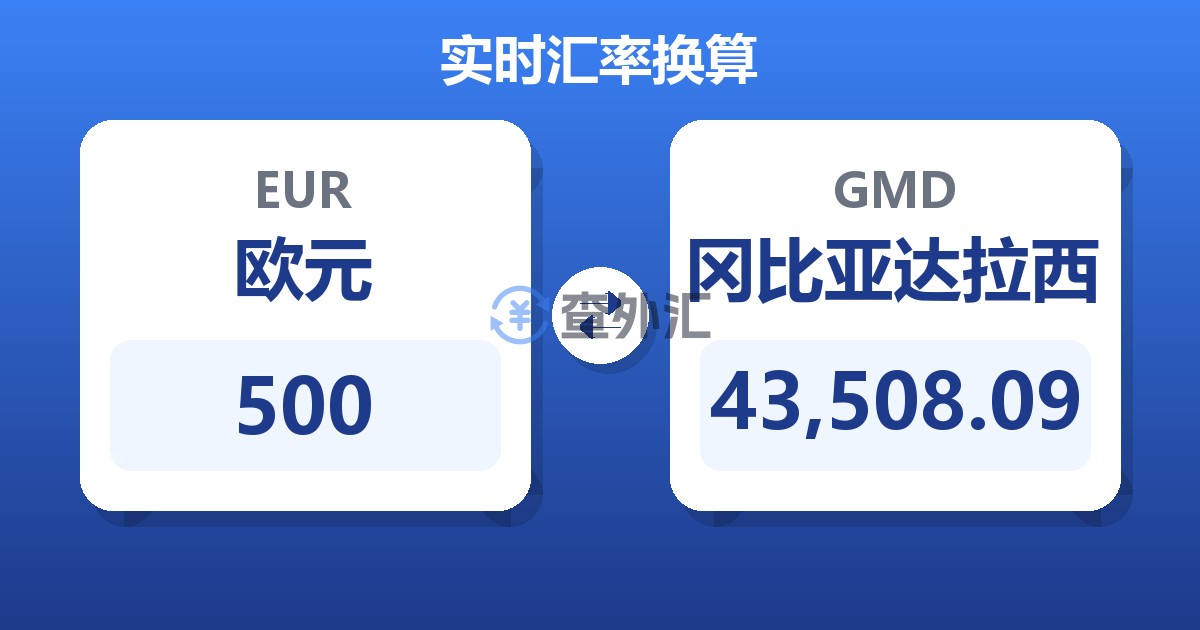 500欧元兑冈比亚达拉西