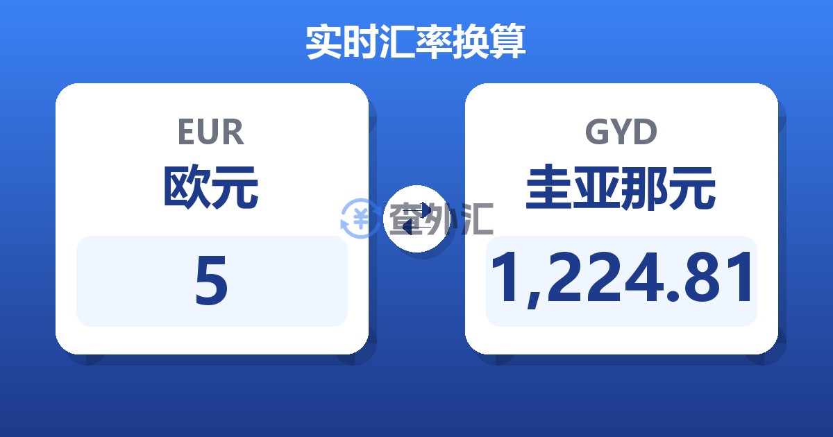 5欧元兑圭亚那元