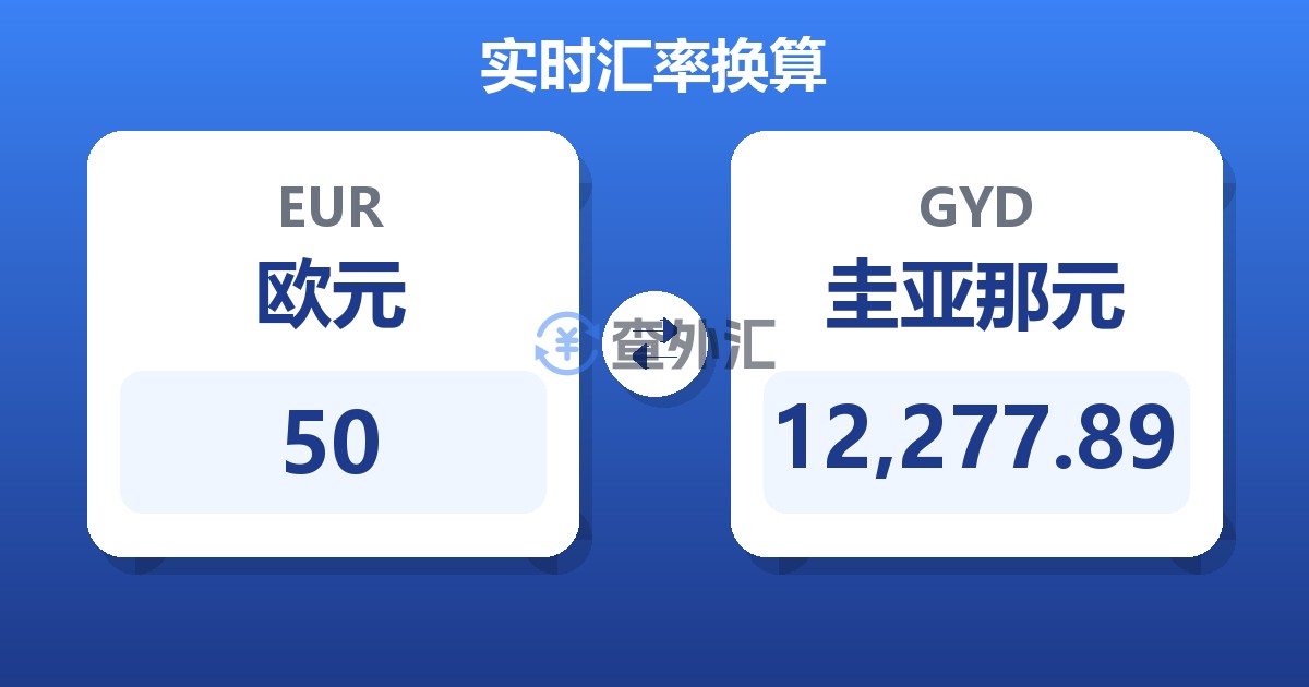 50欧元兑圭亚那元