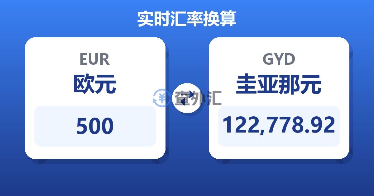 500欧元兑圭亚那元