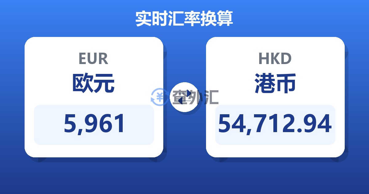 5,961欧元兑港币
